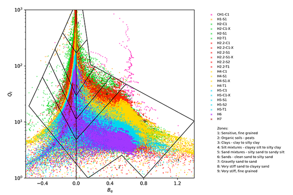 Geoquip Marine | Data Interpretation offshore geotechnical site investigations - soil type