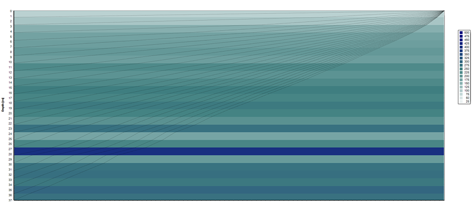 Partnership with BCE leads to significant advances in offshore Seismic CPT